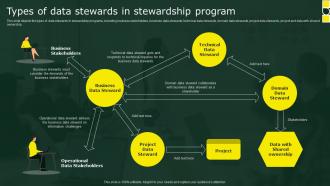 Types Of Data Stewards In Stewardship Program Stewardship By Business Process Model