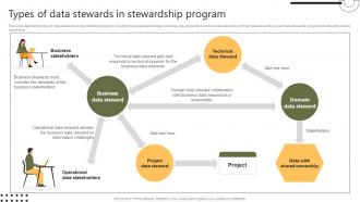 Types Of Data Stewards In Stewardship Program Stewardship By Systems Model