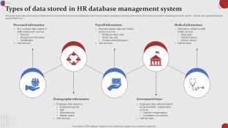 Types Of Data Stored In HR Database Management System