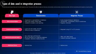 Types Of Data Used In Integration Process Data Integration For Improved Business