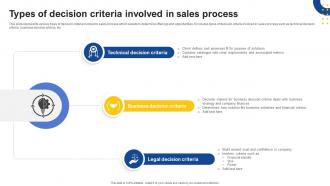 Types Of Decision Criteria Involved In Sales Process