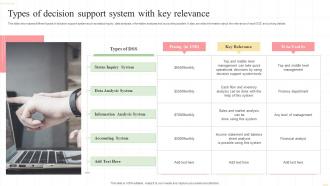 Types Of Decision Support System With Key Relevance