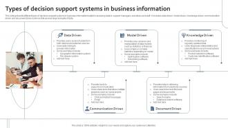 Types Of Decision Support Systems In Business Information