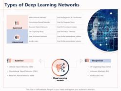 Types Of Deep Learning Networks Boltzmann Maps Ppt Powerpoint Presentation Ideas