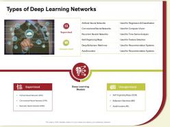 Types of deep learning networks boltzmann ppt powerpoint presentation icon backgrounds