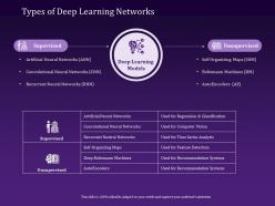 Types Of Deep Learning Networks Convolutional Ppt Powerpoint Presentation Design Templates
