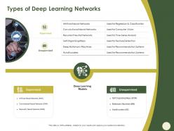 Types of deep learning networks encoders ppt powerpoint presentation icon slide download