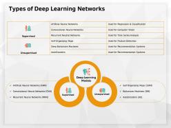 Types of deep learning networks recommendation ppt powerpoint presentation summary grid