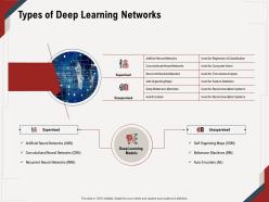 Types Of Deep Learning Networks Supervised Ppt Powerpoint Presentation Icon Infographic Template