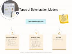 Types Of Deterioration Models Business Operations Analysis Examples Ppt Summary