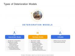 Types Of Deterioration Models Civil Infrastructure Construction Management Ppt Microsoft