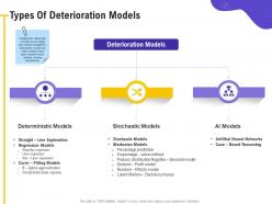 Types Of Deterioration Models Deterministic Ppt Powerpoint Presentation Show Examples