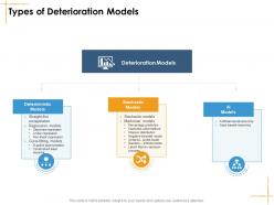 Types of deterioration models facilities management