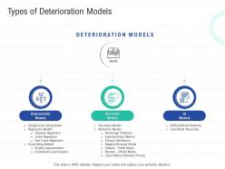 Types of deterioration models infrastructure construction planning management ppt infographics