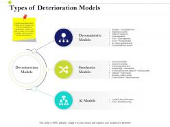 Types of deterioration models infrastructure management im services and strategy ppt professional