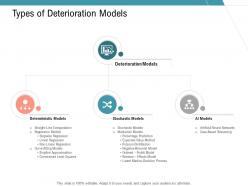 Types of deterioration models infrastructure management services ppt mockup
