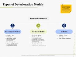 Types of deterioration models it operations management ppt summary example file