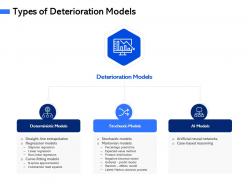 Types of deterioration models latent markov ppt powerpoint presentation portfolio ideas