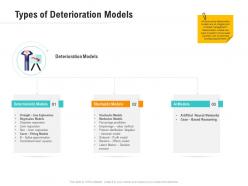 Types of deterioration models optimizing business ppt elements