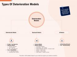 Types of deterioration models ppt powerpoint presentation file aids