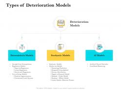 Types of deterioration models ppt powerpoint presentation slides brochure