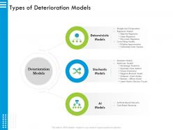 Types of deterioration models probit ppt powerpoint presentation inspiration topics