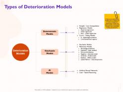 Types Of Deterioration Models Stochastic Ppt Powerpoint Presentation Model Portrait