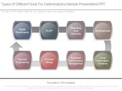 Types of different tools for data analytics sample presentation ppt