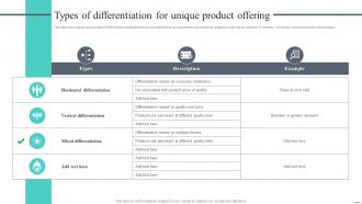 Types Of Differentiation For Cost Leadership Strategy Offer Low Priced Products Niche Market