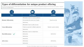 Types Of Differentiation For Unique Product Offering Focused Strategy To Launch Product In Targeted Market