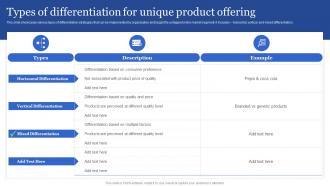 Types Of Differentiation For Unique Product Offering Porters Generic Strategies For Targeted And Narrow