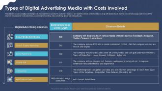 Types of digital advertising media with costs involved digital marketing strategic application