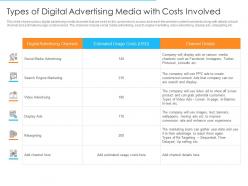 Types of digital advertising media with costs involved online marketing strategies improve conversion rate
