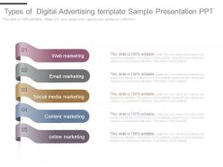 Types of digital advertising template sample presentation ppt