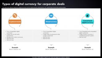 Types Of Digital Currency For Corporate Deals