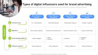 Types Of Digital Influencers Used For Effective Benchmarking Process For Marketing CRP DK SS