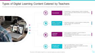 Types Of Digital Learning Content Catered By Teachers Digital Learning Playbook