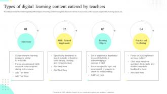 Types Of Digital Learning Content Catered By Teachers Distance Training Playbook