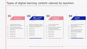 Types Of Digital Learning Content Catered By Teachers E Learning Playbook Ppt Styles Graphics Template