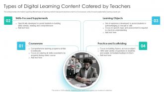 Types Of Digital Learning Content Catered By Teachers Online Training Playbook