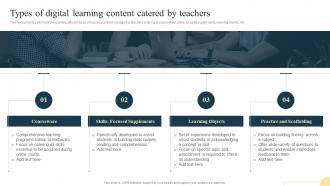 Types Of Digital Learning Content Catered By Teachers Playbook For Teaching And Learning