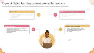 Types Of Digital Learning Content Catered By Teachers Ppt File Background Images