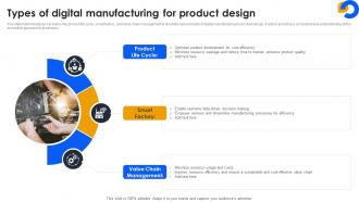 Types Of Digital Manufacturing For Product Design