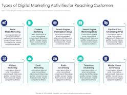 Types of digital marketing activities for reaching customers internet marketing strategy and implementation