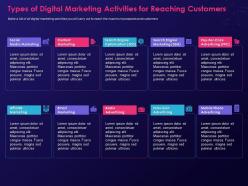 Types of digital marketing activities for reaching customers ppt inspiration icon