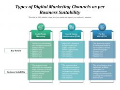 Types Of Digital Marketing Channels As Per Business Suitability