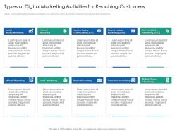 Types of digital marketing customers introduction multi channel marketing communications