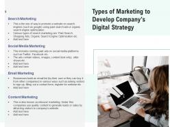 Types Of Digital Marketing Framework Implement Analyze Business Optimization Implementation