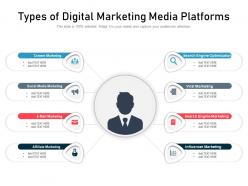 Types of digital marketing media platforms