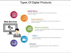 Types of digital products presentation backgrounds